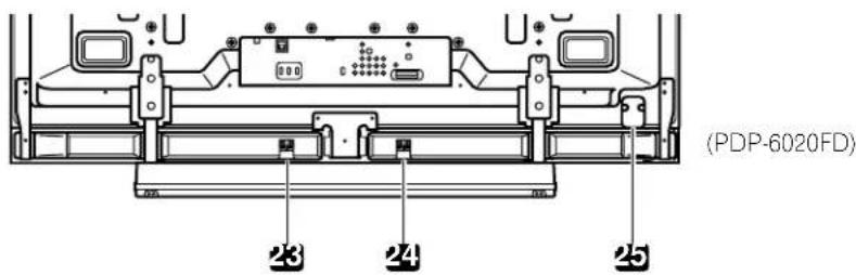 PIONEER PDP6020FD - Parte trasera de la pantalla - 3