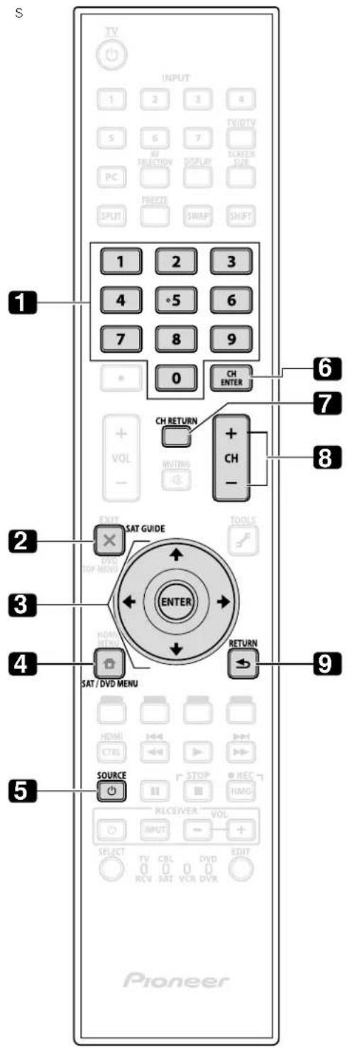PIONEER PDP6020FD - Control a Cable (CBL) or Satellite (SAT) System - 1