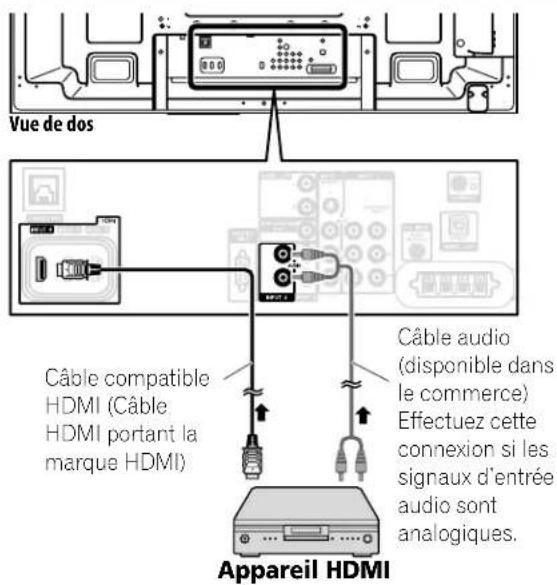 PIONEER PDP6020FD - Branchement d'un autre appareil Pioneer - 2