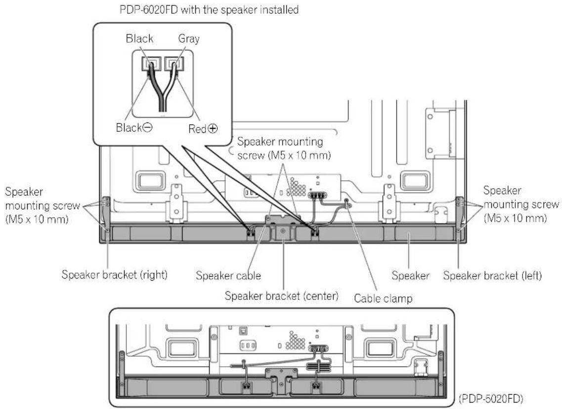 PIONEER PDP6020FD - Connect the Speaker Cables - 3