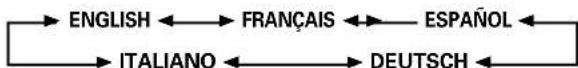 PIONEER PDP50MXE20 - Réglage de la langue d'affichage sur écran (Signal d'ordinateur) - 6