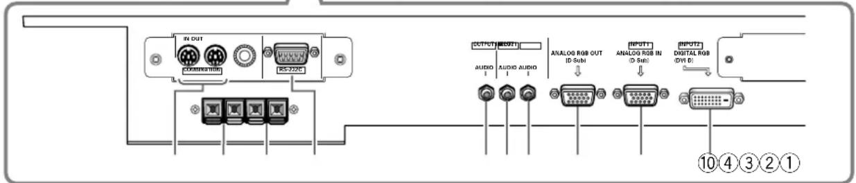 PIONEER PDP50MXE20 - Aansluitingenpanel (PDP-60MXE20) - 2
