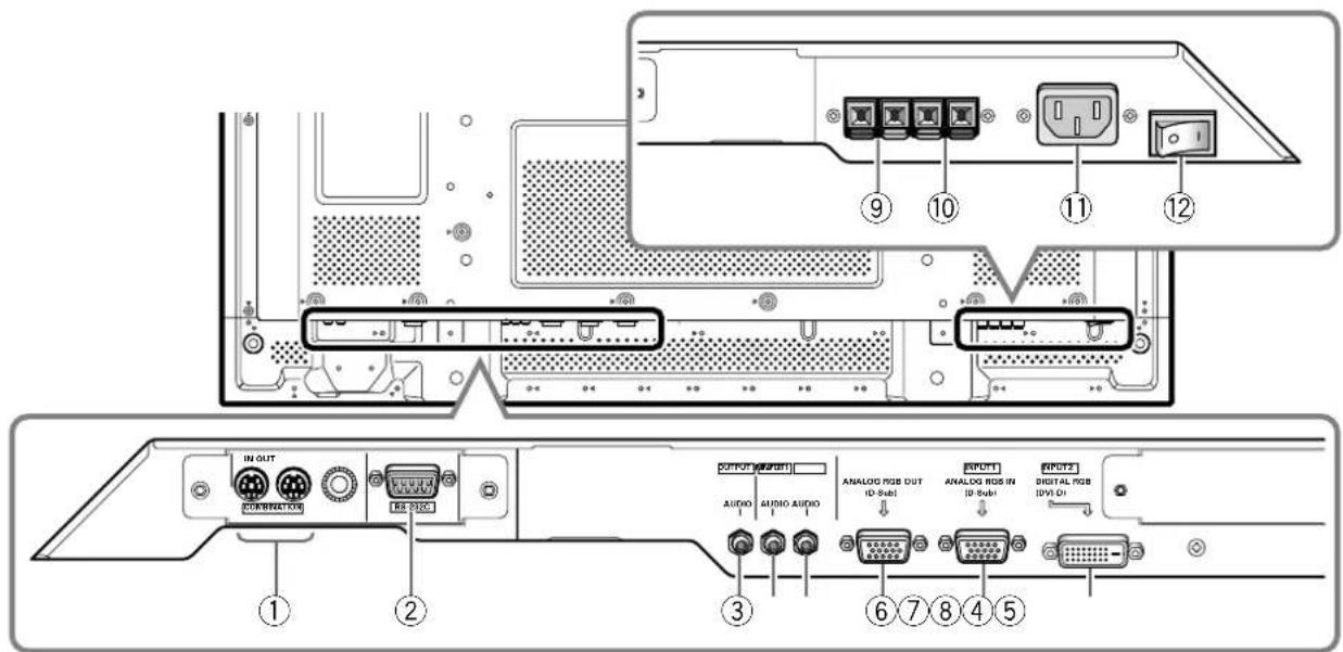 PIONEER PDP50MXE20 - 連接面板（PDP-42MXE20） - 1