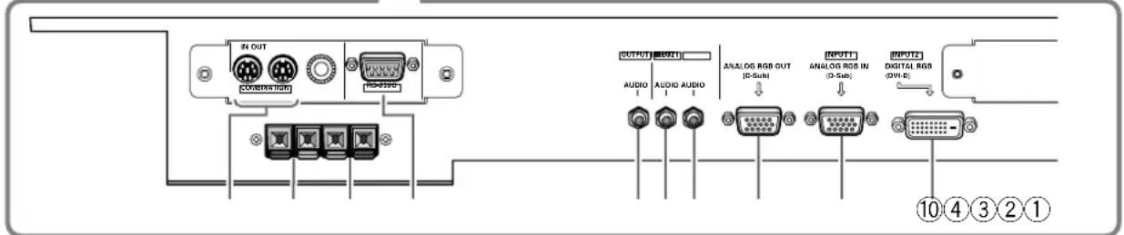 PIONEER PDP50MXE20 - Pannello dei collegamenti (PDP-60MXE20) - 2