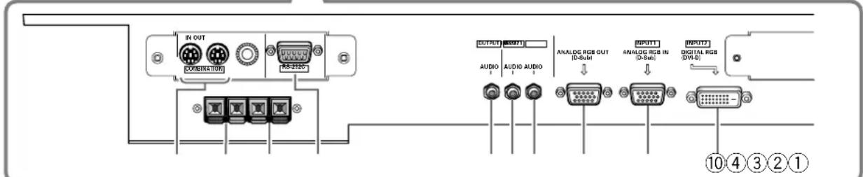 PIONEER PDP50MXE20 - Panneau de raccordement (PDP-60MXE20) - 2