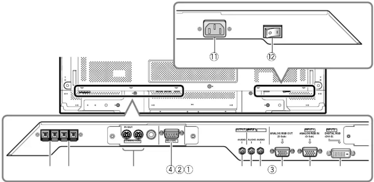 PIONEER PDP50MXE20 - Anschlussleiste (PDP-50MXE20/PDP-50MXE20-S) - 1