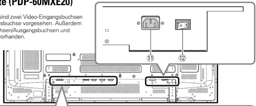 PIONEER PDP50MXE20 - Anschlussleiste (PDP-60MXE20) - 1
