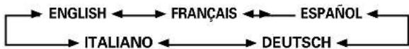 PIONEER PDP50MXE20 - Ajuste del idioma de visualización en pantalla (Señales de ordinador) - 6