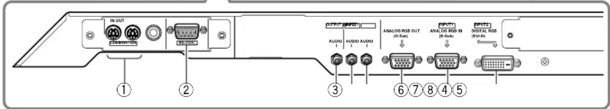 PIONEER PDP50MXE20 - Anschlussleiste (PDP-42MXE20) - 2