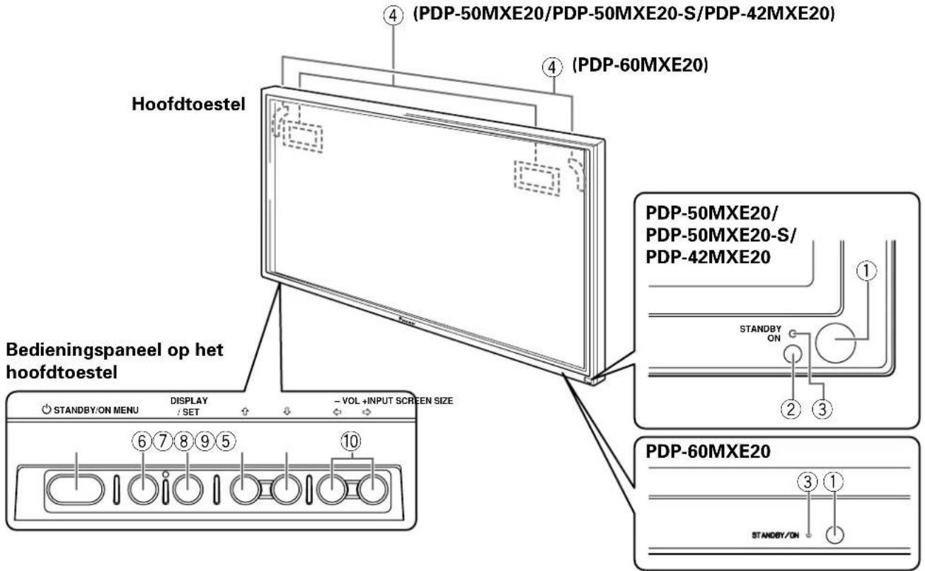 PIONEER PDP50MXE20 - Hoofdtoestel - 1