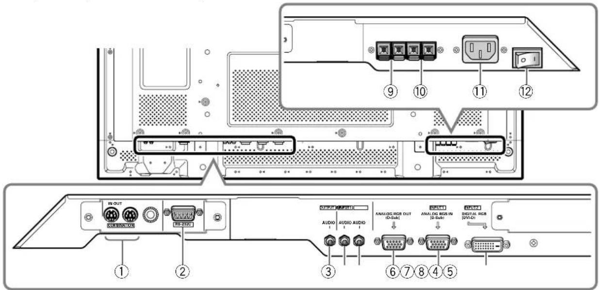 PIONEER PDP50MXE20 - Connection panel (PDP-42MXE20) - 1
