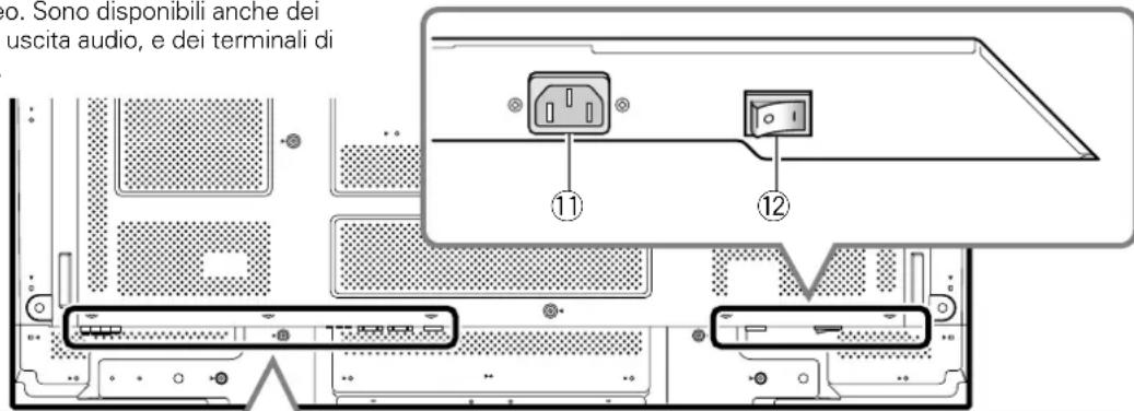 PIONEER PDP50MXE20 - Pannello dei collegamenti (PDP-50MXE20/PDP-50MXE20-S) - 1