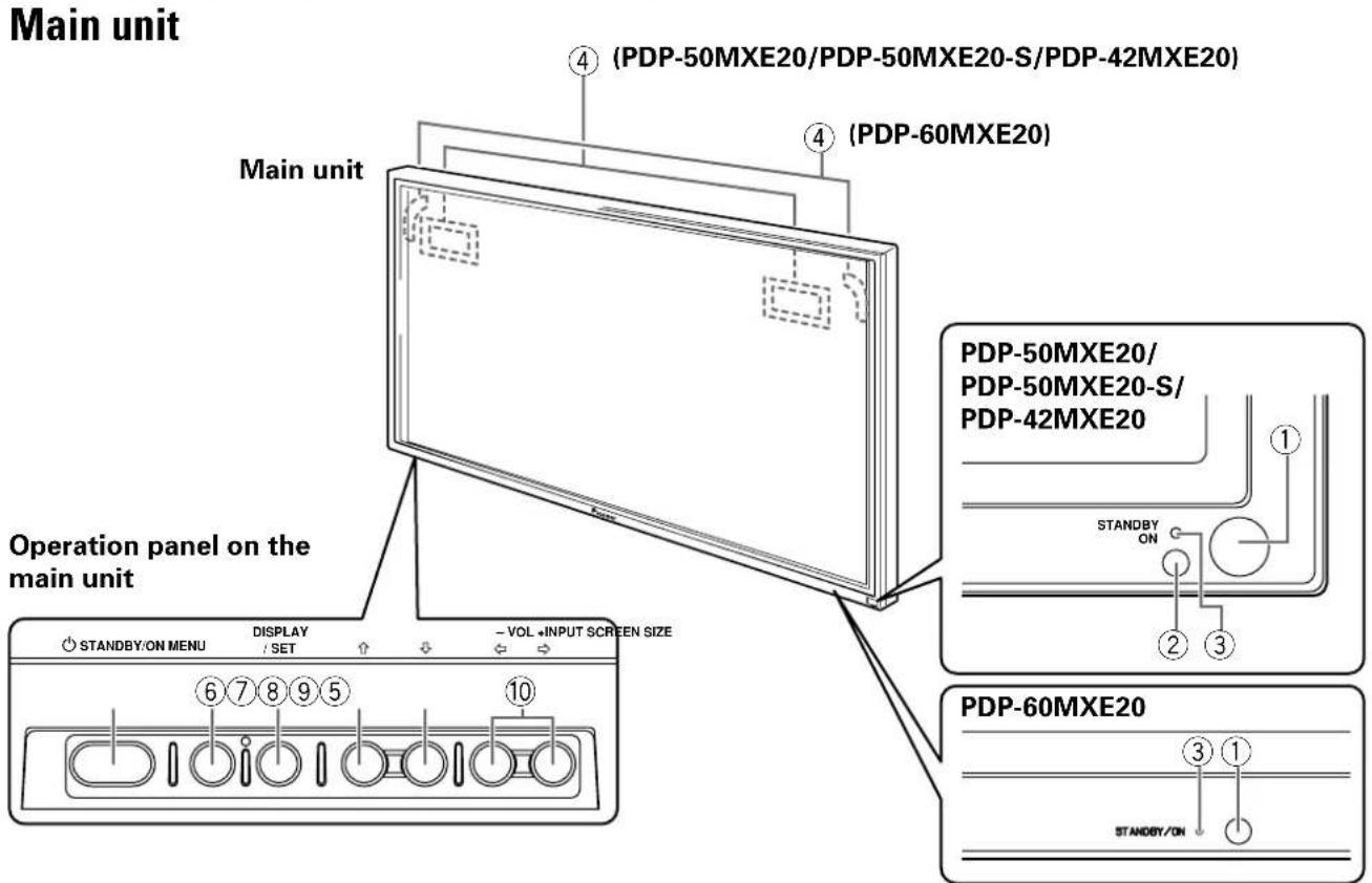 PIONEER PDP50MXE20 - Checking supplied accessories - 16