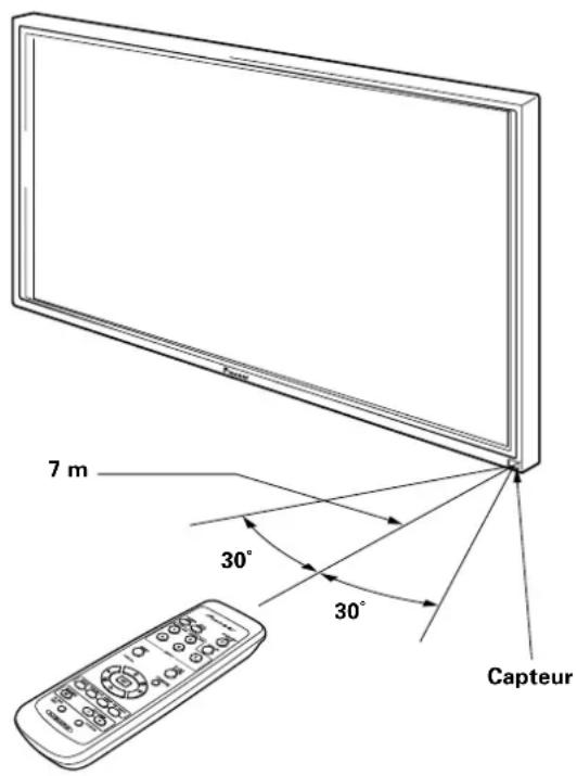 PIONEER PDP50MXE20 - Portée de fonctionnement de la télécommande - 1