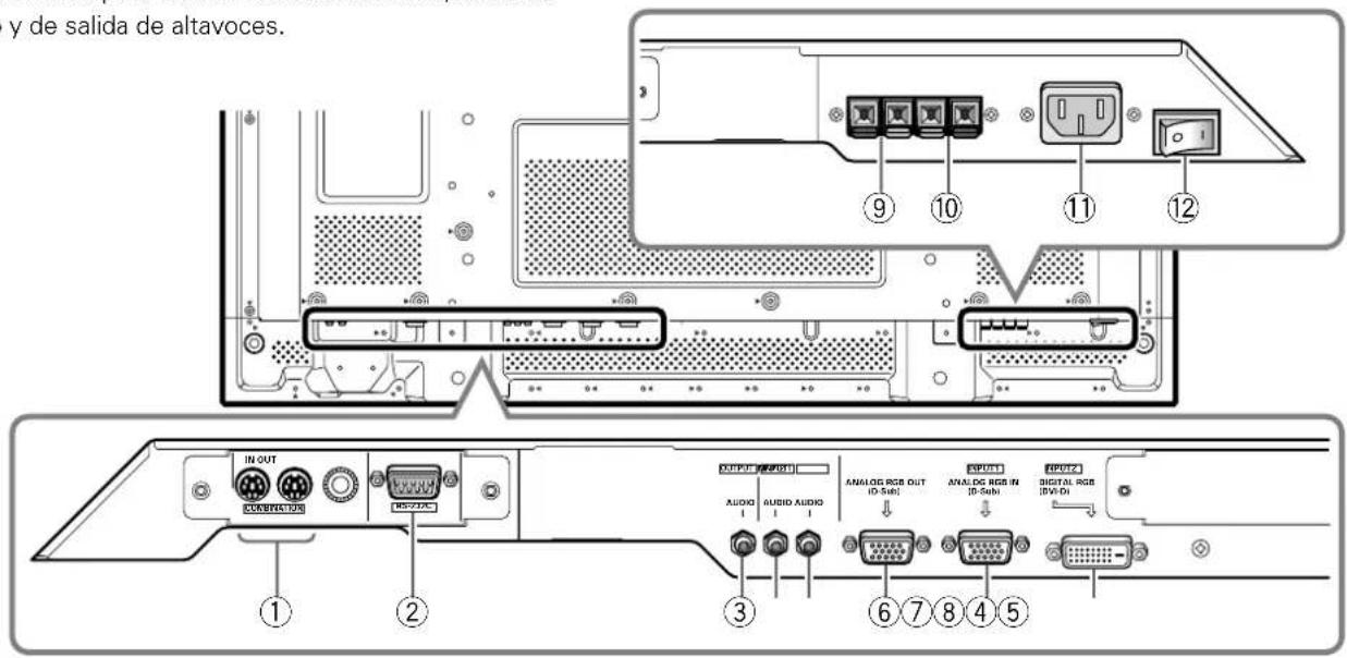 PIONEER PDP50MXE20 - Panel de conexiones (PDP-42MXE20) - 1
