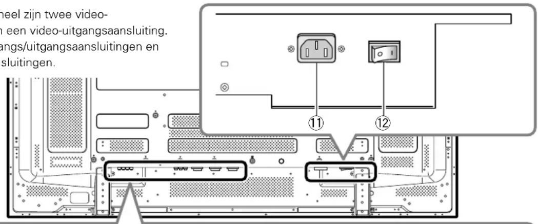 PIONEER PDP50MXE20 - Aansluitingenpanel (PDP-60MXE20) - 1