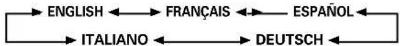 PIONEER PDP50MXE20 - Empleando los botones / , seleccione el idioma deseado. - 1