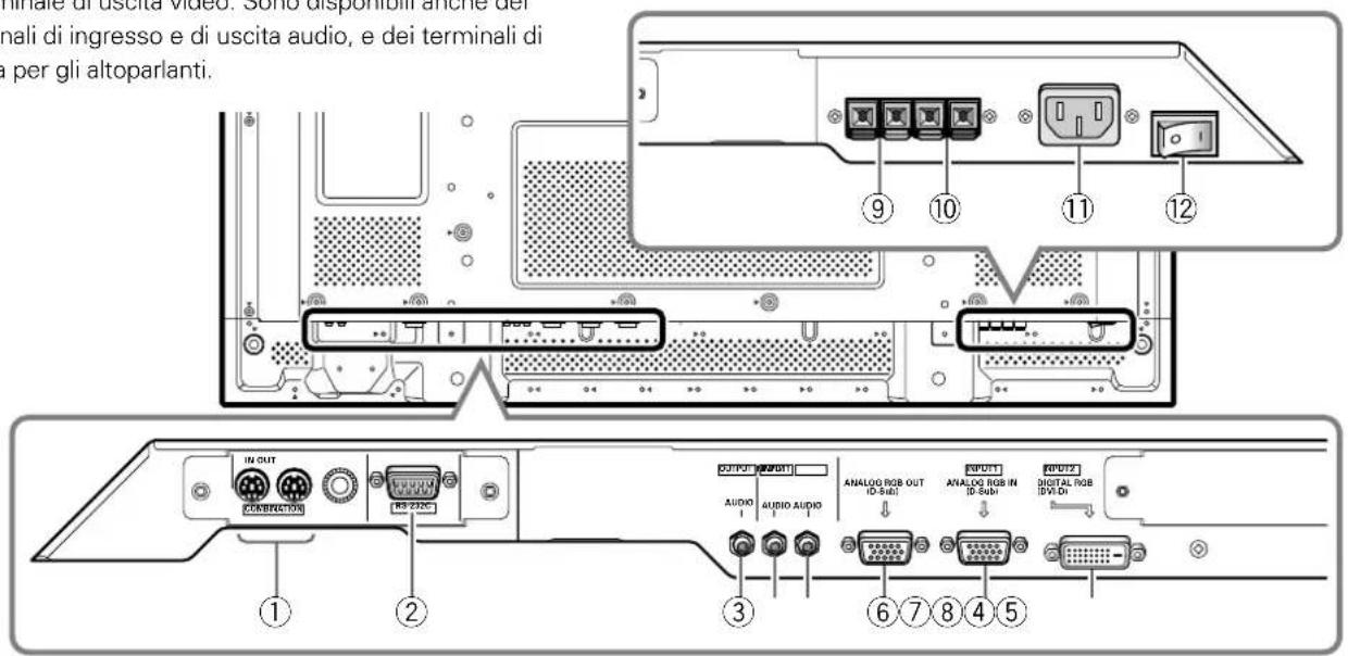 PIONEER PDP50MXE20 - Pannello dei collegamenti (PDP-42MXE20) - 1