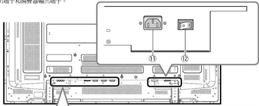 PIONEER PDP50MXE20 - 連接面板（PDP-60MXE20） - 1