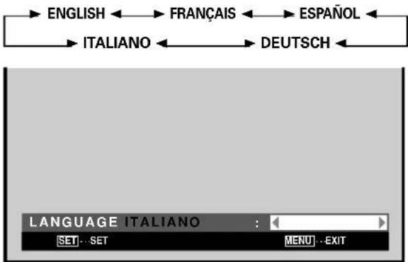 PIONEER PDP50MXE20 - Predisposizione della lingua di visualizzazione sullo schermo (Segnale del computer) - 6