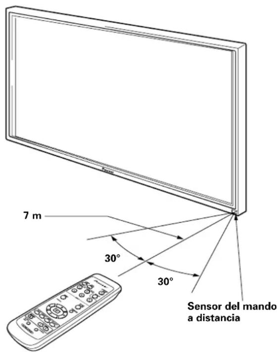 PIONEER PDP50MXE20 - Alcance de funciona del mando a distancia - 1