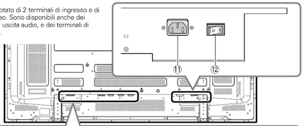 PIONEER PDP50MXE20 - Pannello dei collegamenti (PDP-60MXE20) - 1