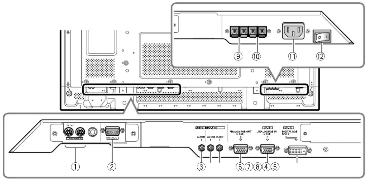 PIONEER PDP50MXE20 - Panneau de raccordement (PDP-42MXE20) - 1
