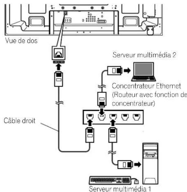 PIONEER PDP5020FD - Connexion via un concentrateur Ethernet - 1