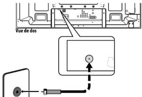 PIONEER PDP5020FD - Ajout de chaînes de télévision analogue (conventionnelle) et numérique - 1