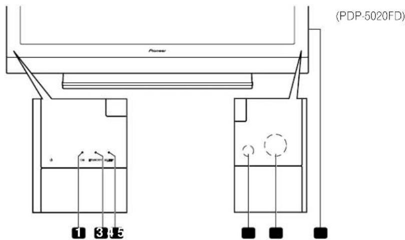 PIONEER PDP5020FD - Control Buttons and More on the Flat Panel TV - 1
