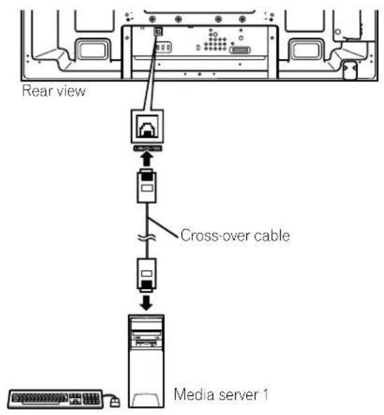 PIONEER PDP5020FD - Connect directly to a Media Server - 1