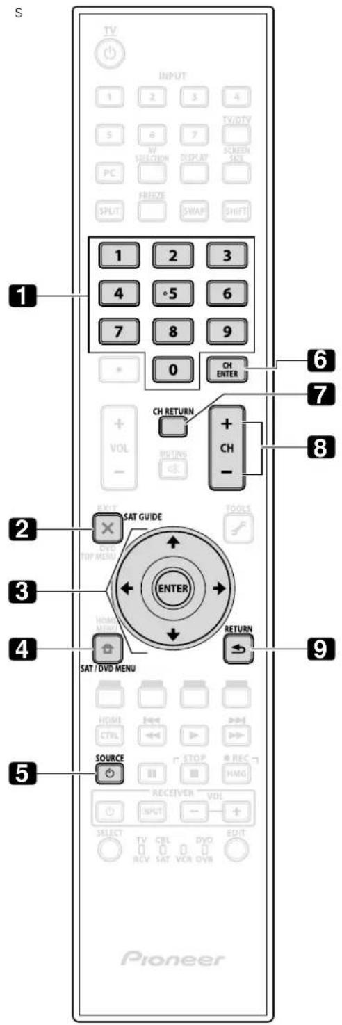 PIONEER PDP5020FD - Control a Cable (CBL) or Satellite (SAT) System - 1