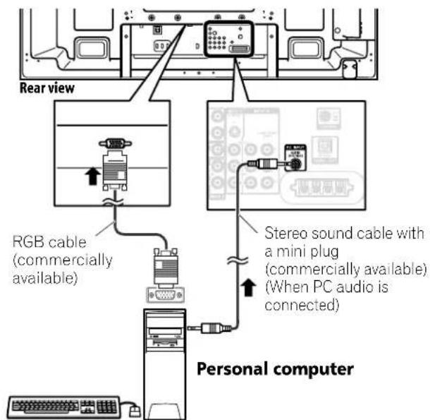 PIONEER PDP5020FD - Connect control cords: Connect a PC - 2