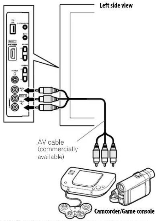 PIONEER PDP5020FD - Connect a VCR: Connect a game console or camcorder: - 2