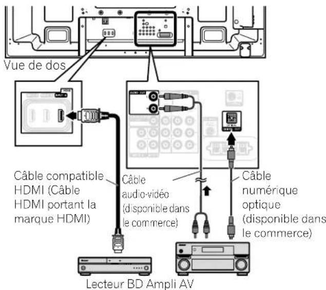 PIONEER PDP5020FD - Ajout d'un amplificateur AV ou d'un lecteur BD - 2
