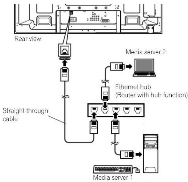 PIONEER PDP5020FD - Connect via an Ethernet Hub - 1