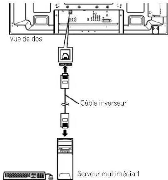 PIONEER PDP5020FD - Connexion directe à un serveur multimédia - 1