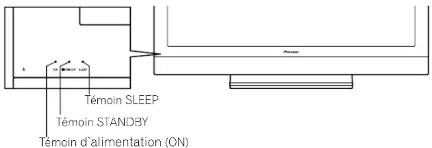 PIONEER PDP5020FD - Mise sous tension du téléviseur à écran plat - 1