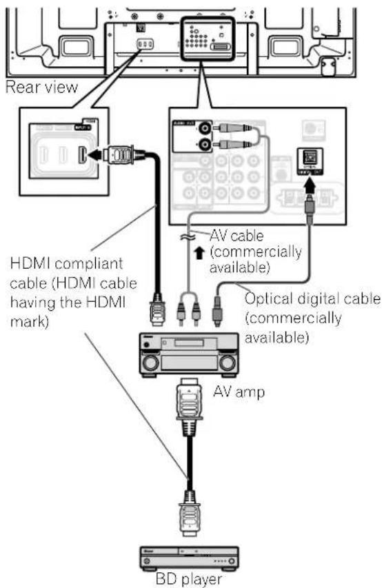 PIONEER PDP5020FD - Add an AV Amp or a BD Player - 1