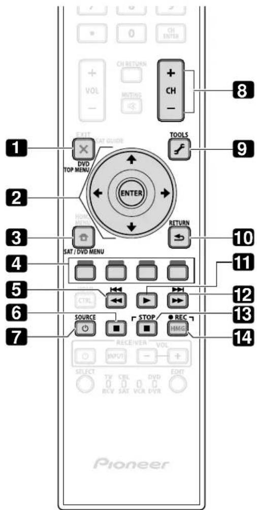 PIONEER PDP5020FD - Control a DVD Player/DVR Recorder/BD Player - 1