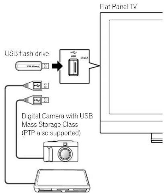 PIONEER PDP5020FD - Connect a USB Device - 1