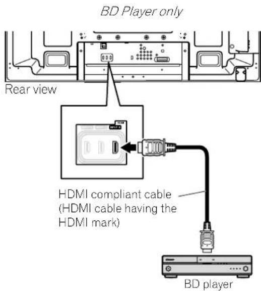 PIONEER PDP5020FD - Add an AV Amp or a BD Player - 3