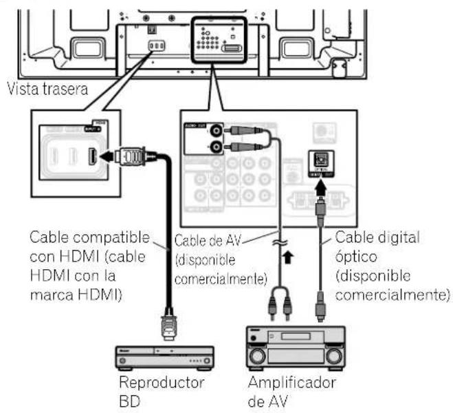 PIONEER PDP5020FD - Adicción de un amplificador de AV o de un reproductor BD - 2