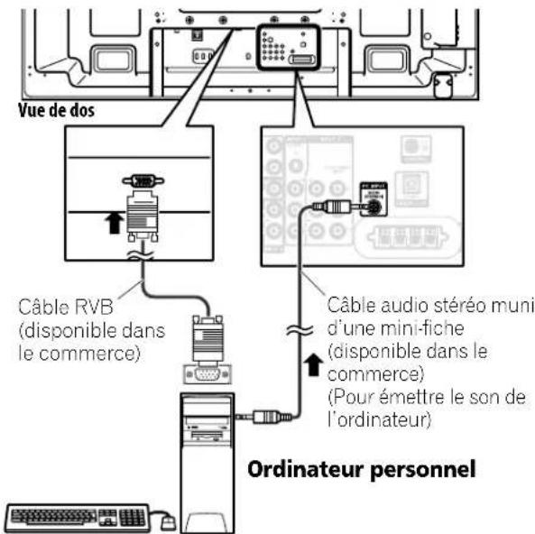 PIONEER PDP5020FD - Branchement d'un autre apparéil Pioneer - 9