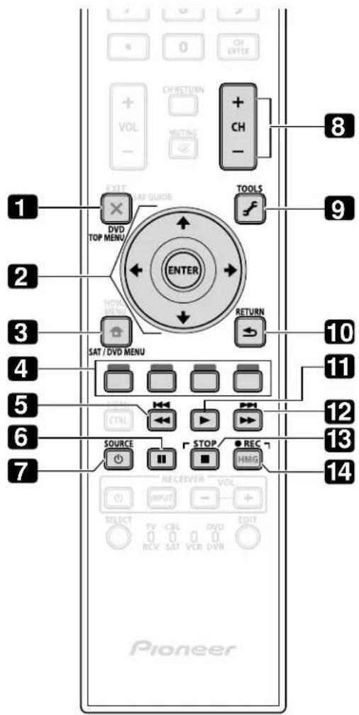 PIONEER PDP5020FD - Commande d'un lecteur de DVD/graveur de DVD/lecteur BD - 1