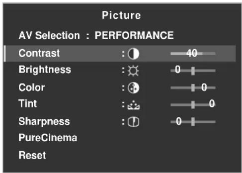 PIONEER PDP5020FD - General Picture (Video) Adjustment for an AV Source - 1