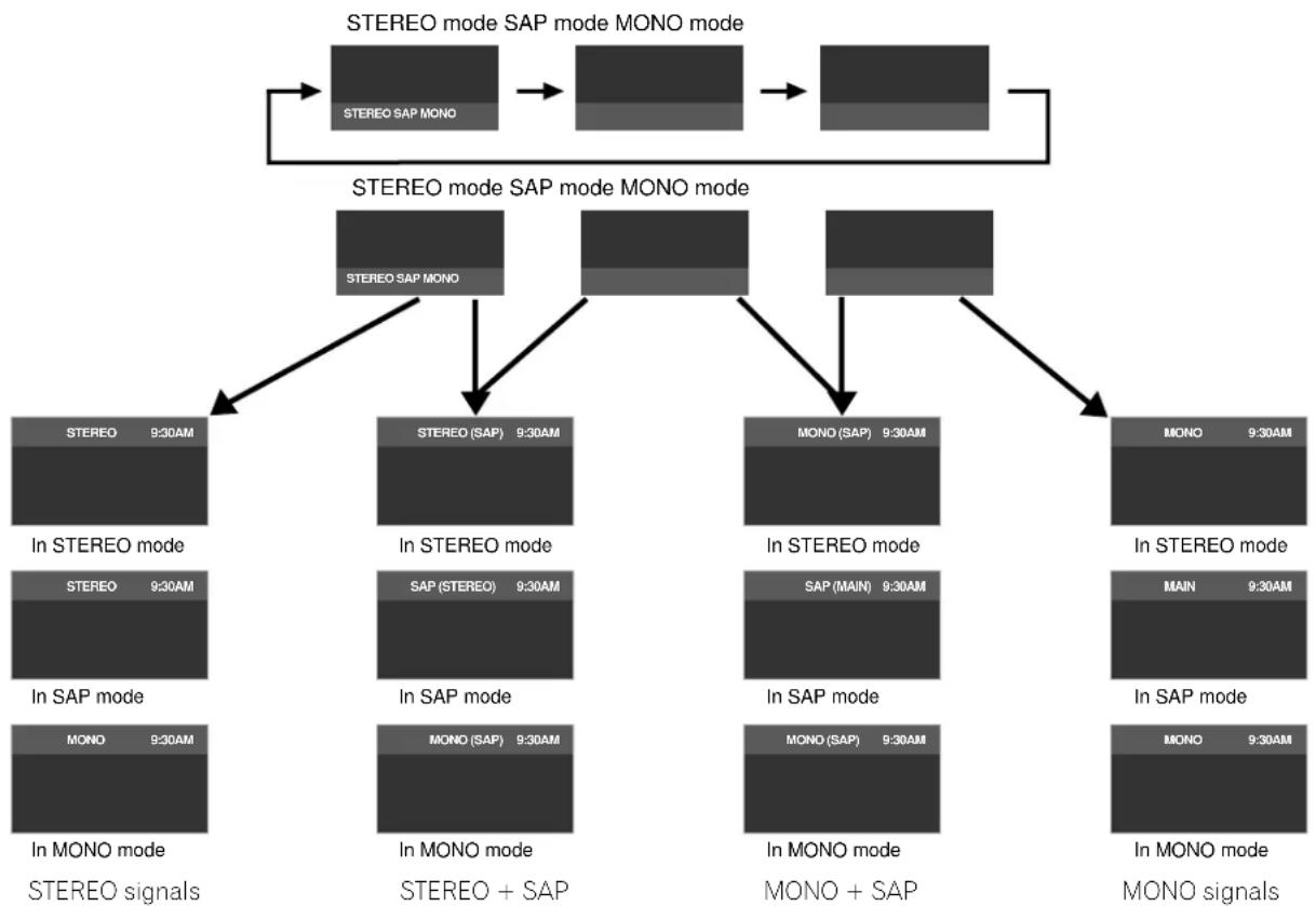 PIONEER PDP5020FD - Select SAP - 1