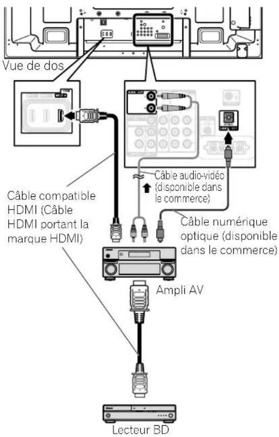 PIONEER PDP5020FD - Ajout d'un amplificateur AV ou d'un lecteur BD - 1