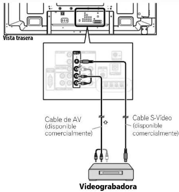 PIONEER PDP5020FD - Conexión de un reproductor DVD: Conexión de un receptor de AV: - 3