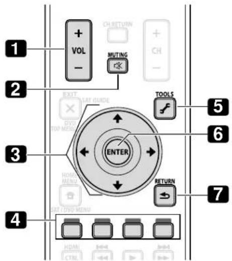 PIONEER PDP5020FD - Control de equipos con el mando a distancia de la pantalla a工程技术 de HDMI - 2
